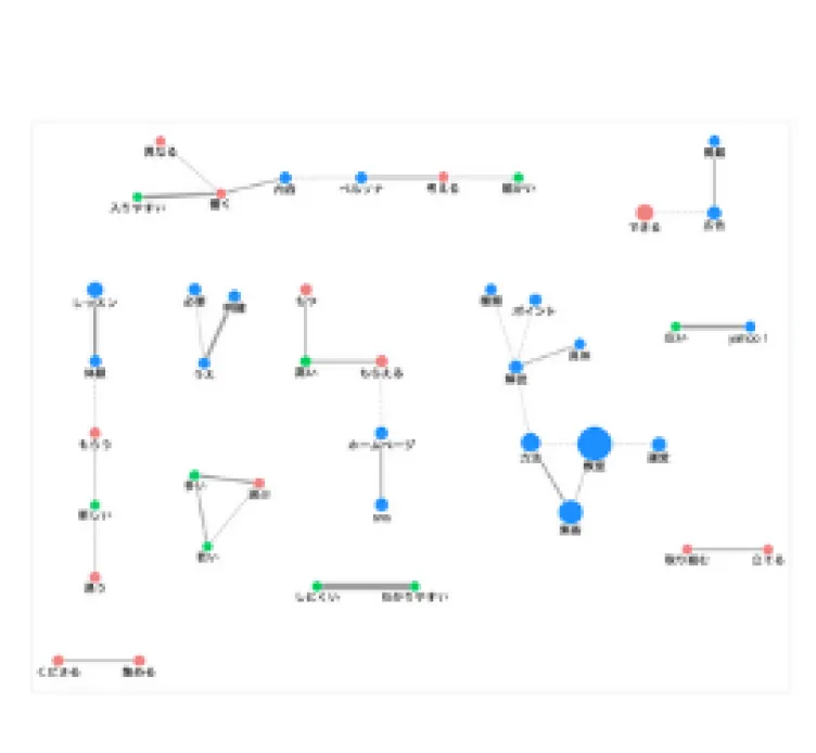 キーワードリサーチ