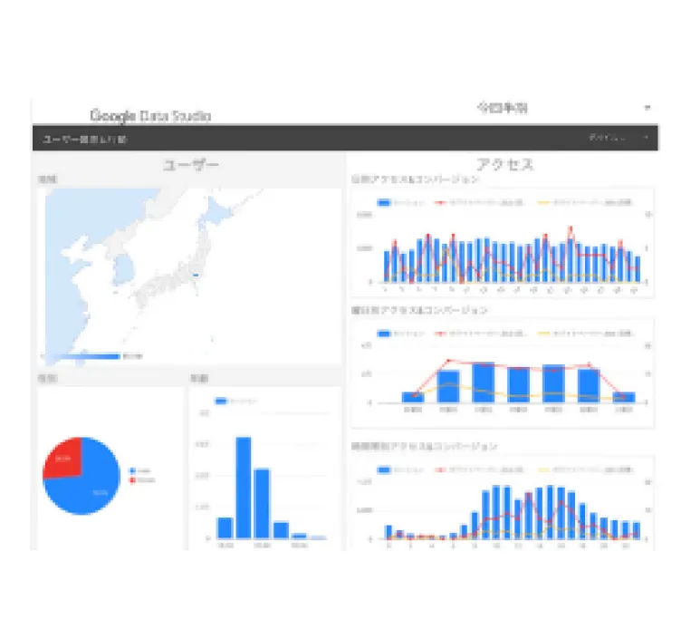 分析ダッシュボード